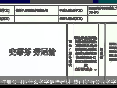 注册公司取什么名字最佳建材 热门好听公司名字