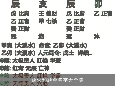 缺火和缺金名字大全集
