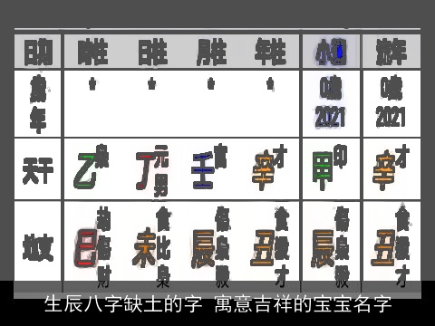 生辰八字缺土的字 寓意吉祥的宝宝名字