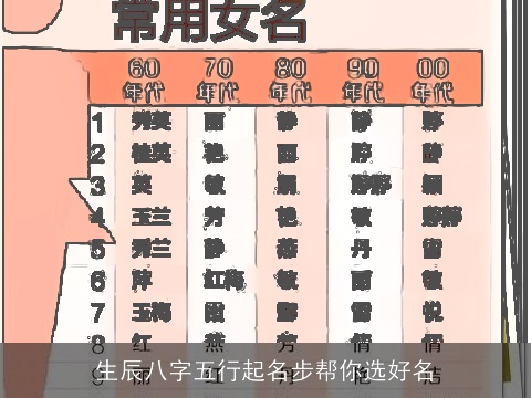 生辰八字五行起名步帮你选好名