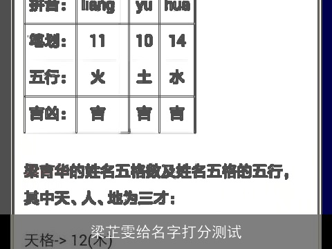 梁芷雯给名字打分测试