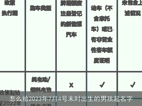 怎么给2023年7月4号未时出生的男孩起名字