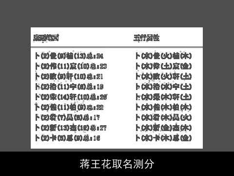 蒋王花取名测分