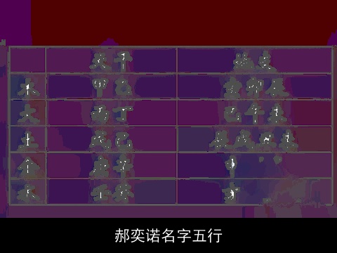 郝奕诺名字五行