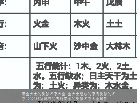 带金火土的男孩名字大全 金火土组成的字有男孩的名字 2023好听洋气的五行带金的男孩名字大全最新
