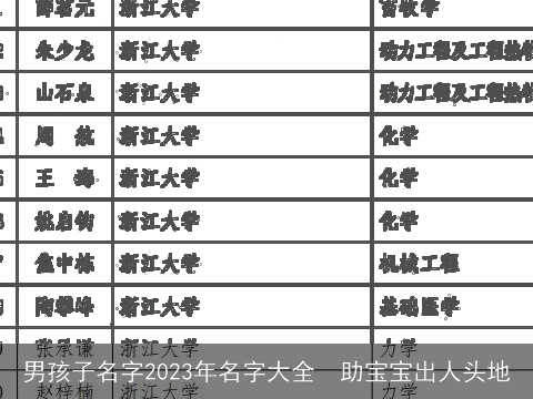 男孩子名字2023年名字大全  助宝宝出人头地