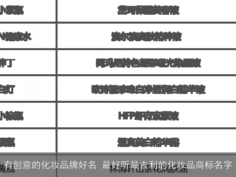 有创意的化妆品牌好名 最好听最吉利的化妆品商标名字