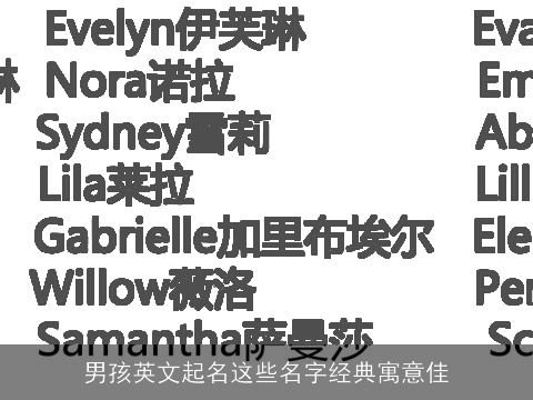 男孩英文起名这些名字经典寓意佳
