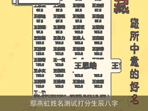 鄢燕虹姓名测试打分生辰八字