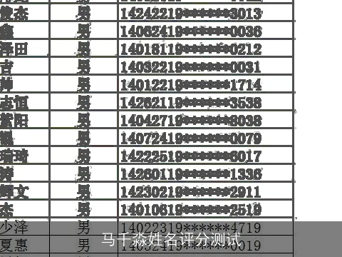 马千淼姓名评分测试