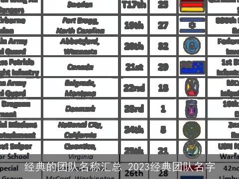 经典的团队名称汇总 2023经典团队名字