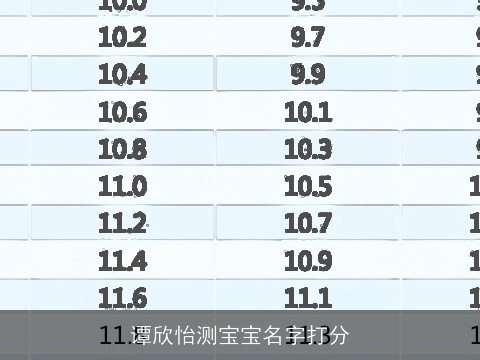 谭欣怡测宝宝名字打分