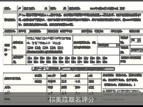 祁美葭取名评分