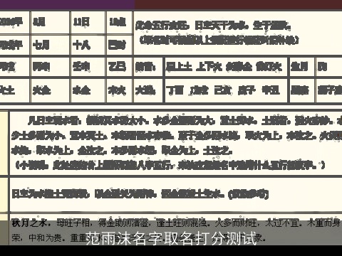 范雨沫名字取名打分测试