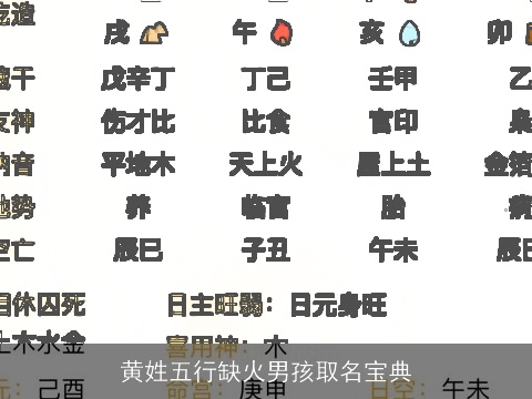 黄姓五行缺火男孩取名宝典