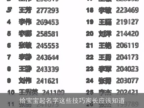 给宝宝起名字这些技巧家长应该知道