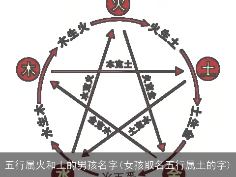五行属火和土的男孩名字(女孩取名五行属土的字)