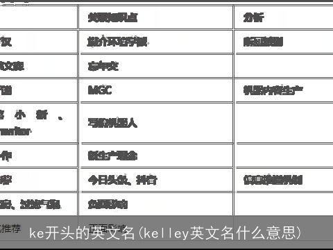 ke开头的英文名(kelley英文名什么意思)