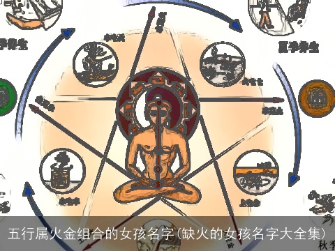 五行属火金组合的女孩名字(缺火的女孩名字大全集)