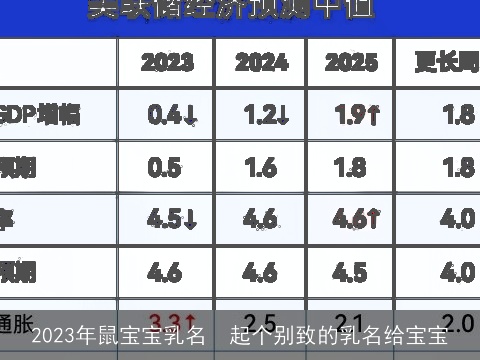 2023年龙宝宝乳名  起个别致的乳名给宝宝