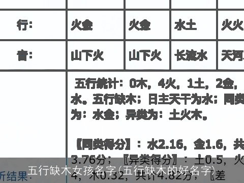 五行缺木女孩名字(五行缺木的好名字)