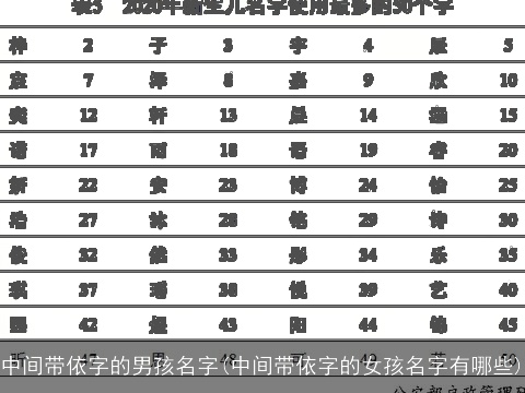 中间带依字的男孩名字(中间带依字的女孩名字有哪些)