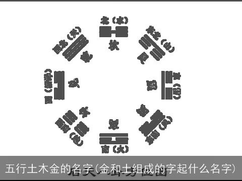 五行土木金的名字(金和土组成的字起什么名字)