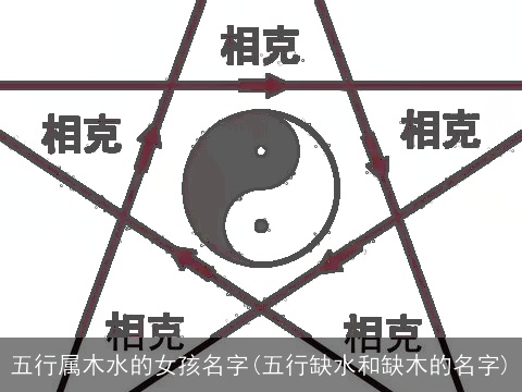 五行属木水的女孩名字(五行缺水和缺木的名字)