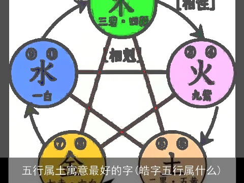 五行属土寓意最好的字(皓字五行属什么)