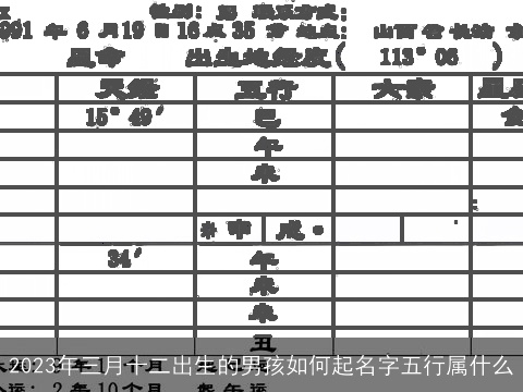 2023年三月十二出生的男孩如何起名字五行属什么