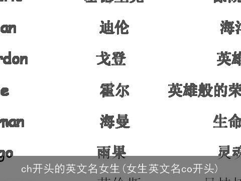 ch开头的英文名女生(女生英文名co开头)