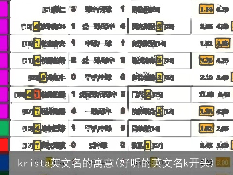 krista英文名的寓意(好听的英文名k开头)