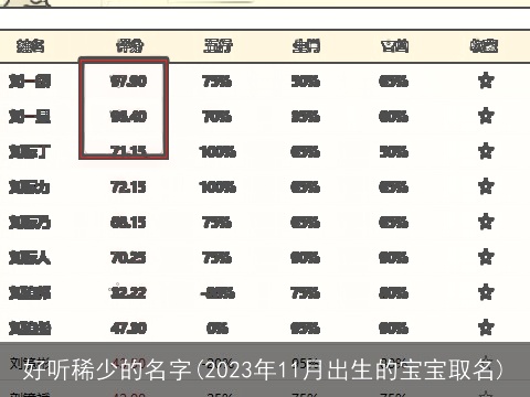 好听稀少的名字(2023年11月出生的宝宝取名)