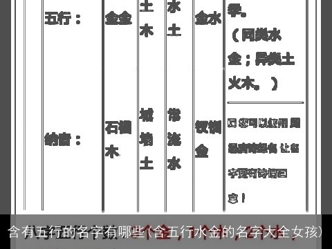 含有五行的名字有哪些(含五行水金的名字大全女孩)