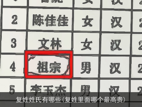 复姓姓氏有哪些(复姓里面哪个最高贵)