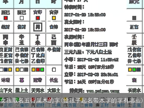 女孩取名五行属木的字(给孩子起名带木字的字有哪些)