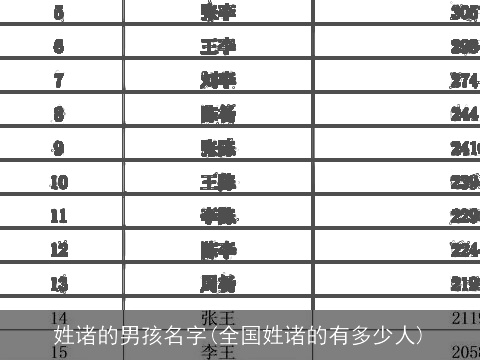姓诸的男孩名字(全国姓诸的有多少人)
