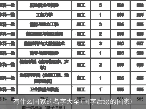 有什么国家的名字大全(国字后缀的国家)