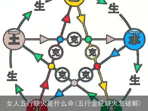 女人五行缺火是什么命(五行金旺缺火怎破解)