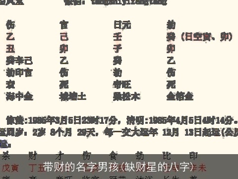 带财的名字男孩(缺财星的八字)