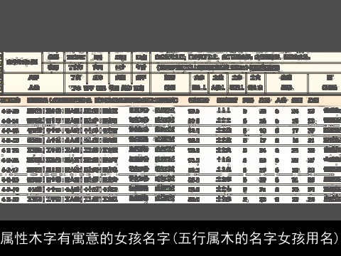属性木字有寓意的女孩名字(五行属木的名字女孩用名)