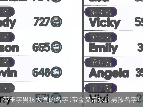 带玉字男孩大气的名字(带金又带水的男孩名字)