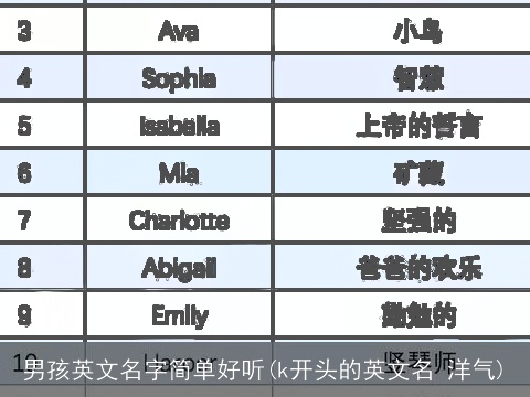 男孩英文名字简单好听(k开头的英文名 洋气)