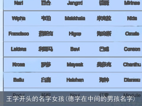 王字开头的名字女孩(德字在中间的男孩名字)