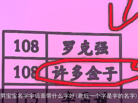 男宝宝名字宇后面带什么字好(最后一个字是宇的名字)