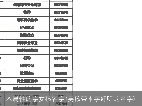 木属性的字女孩名字(男孩带木字好听的名字)