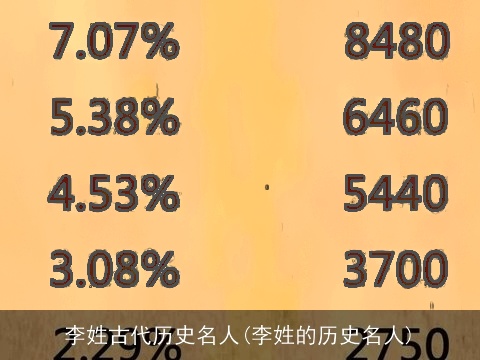 李姓古代历史名人(李姓的历史名人)