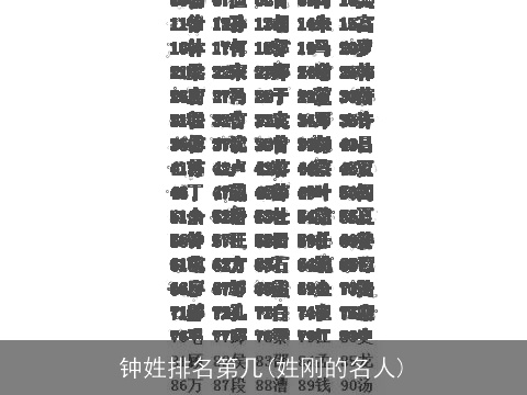 钟姓排名第几(姓刚的名人)