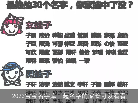 2023宝宝名字库  起名字的家长可以看看