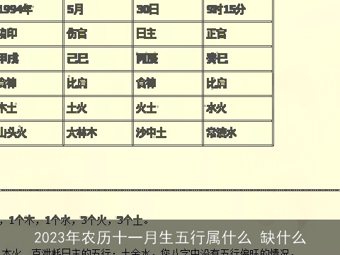 2023年农历十一月生五行属什么 缺什么